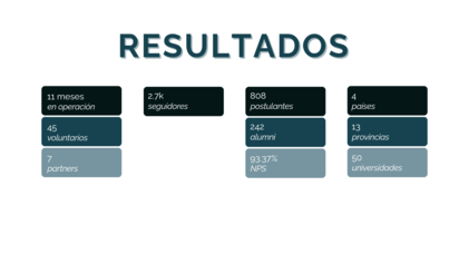 Resultados actuales del programa