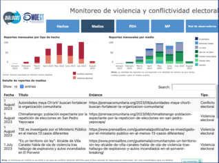 Monitoreo de violencia y conflicto electoral con Inteligencia Artificial durante las Elecciones Generales de 2023 en Guatemala